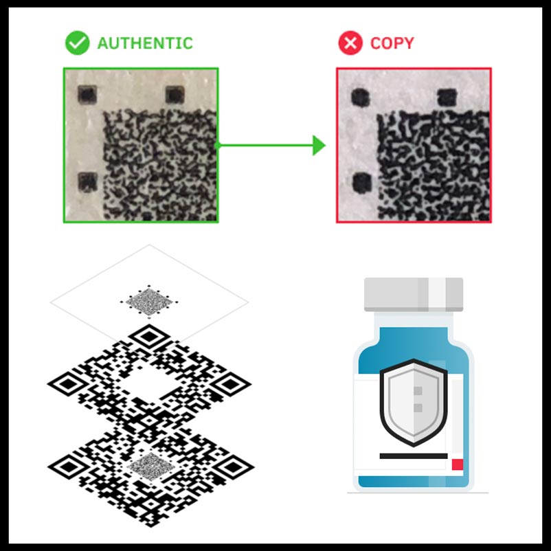 Revue : Solutions de codes QR pour la lutte contre la contrefaçon, avec des exemples