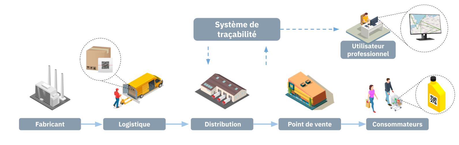 FR SCT Carte de traçabilité de base