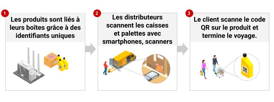 Peu de choses que vous devez savoir sur Scanner À Plat du Scanner À Plat  fabricant, fournisseur, grossiste, distributeur et usine