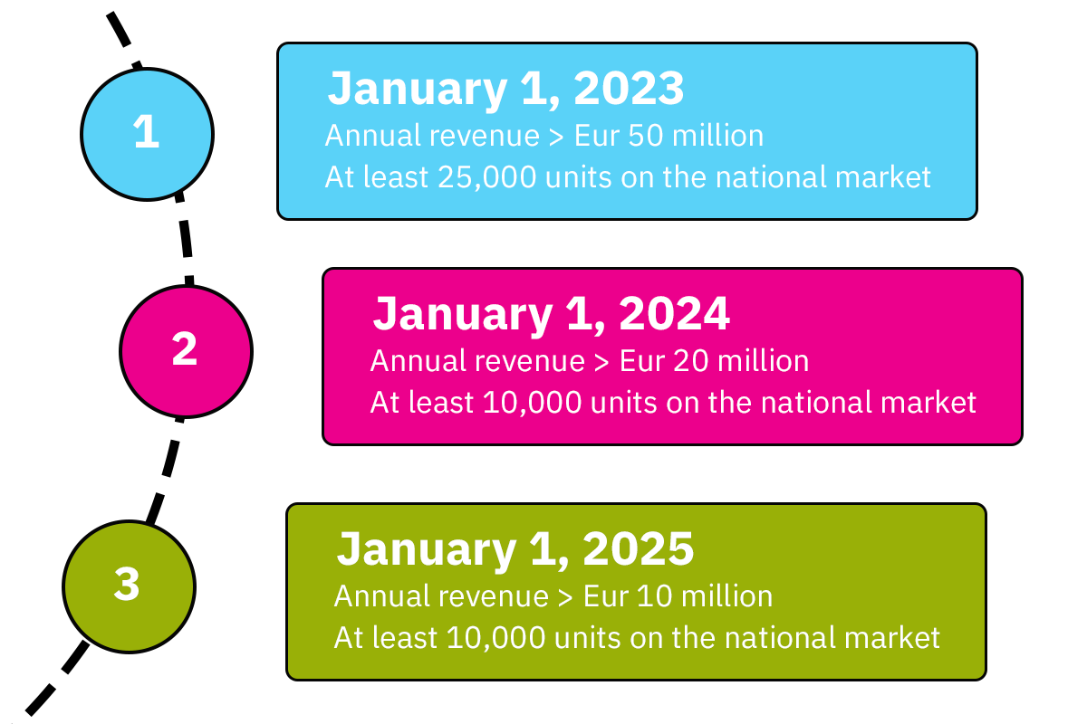 French decree diagram 2