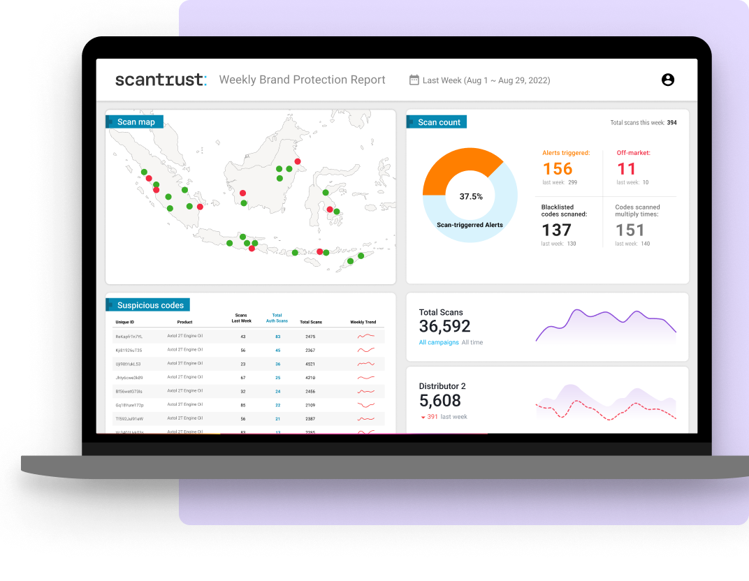 AC dashboard